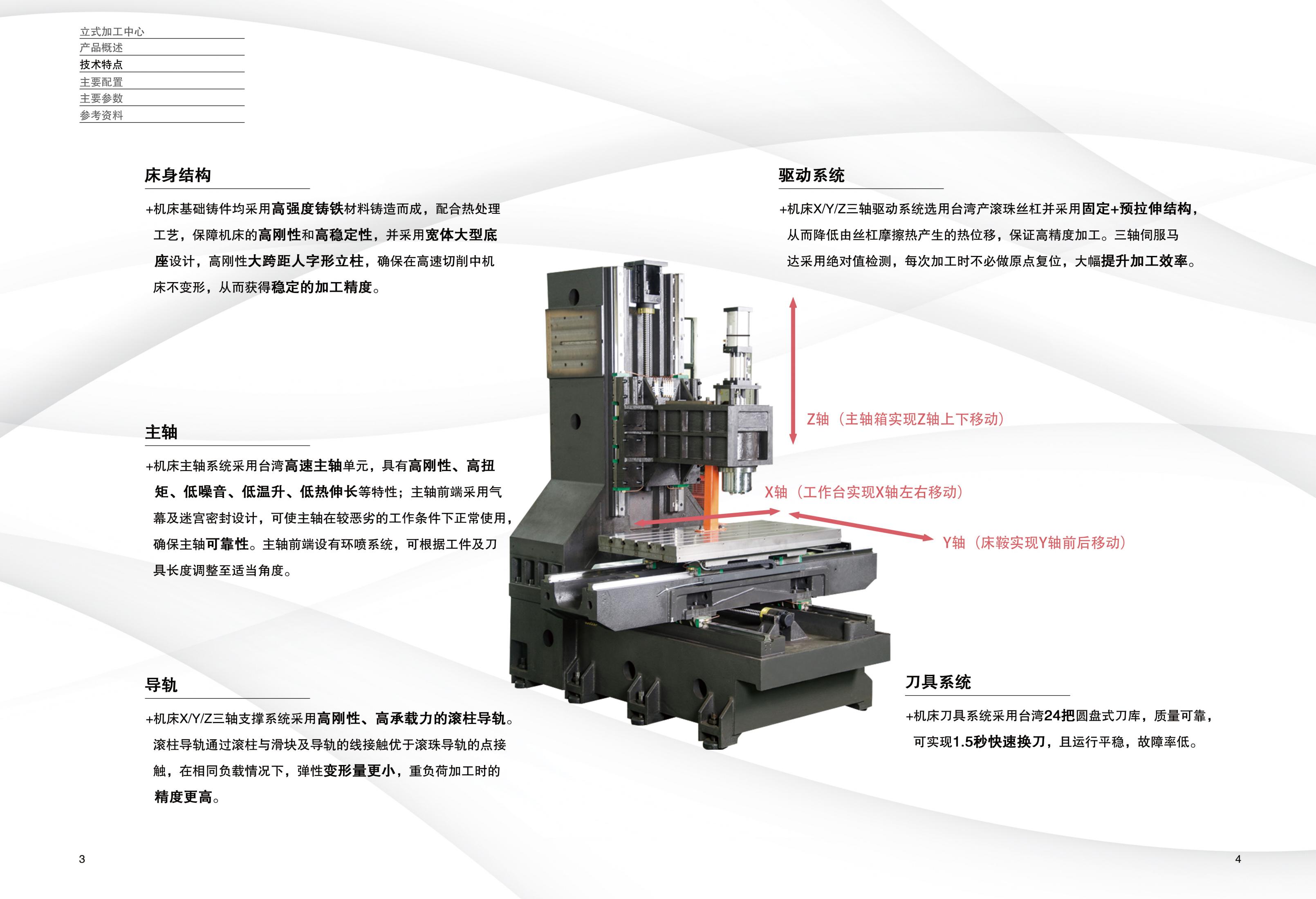 沈一數(shù)控立式加工中心產(chǎn)品樣冊(cè)（2021V1.0)_02.jpg